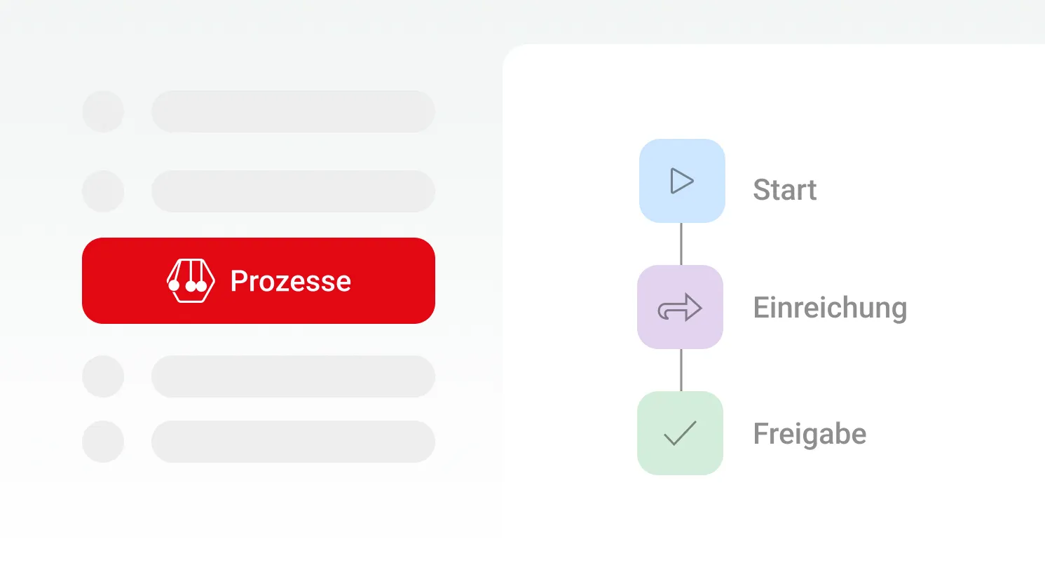 BIA-Prozesse-Ansicht mit farbigem Ablaufdiagramm bestehend aus Start, Einreichung und Freigabe.