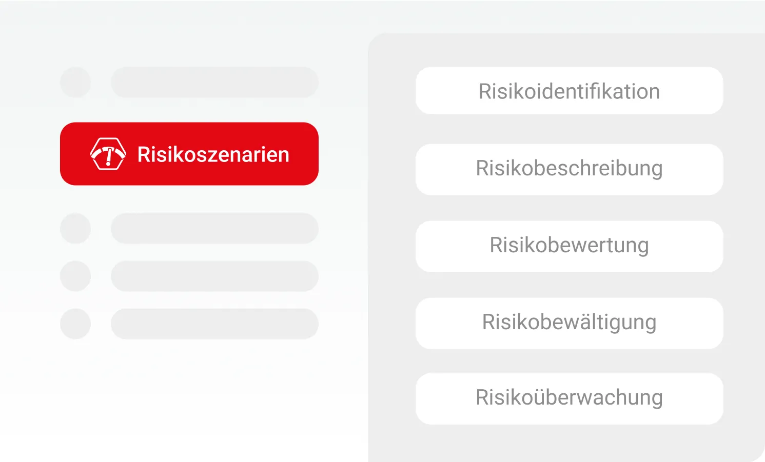 Benutzeroberfläche zur Verwaltung von Risikoszenarien, mit Auswahlbuttons für Risikoidentifikation, Risikobeschreibung, Risikobewertung, Risikobewältigung und Risikoüberwachung.