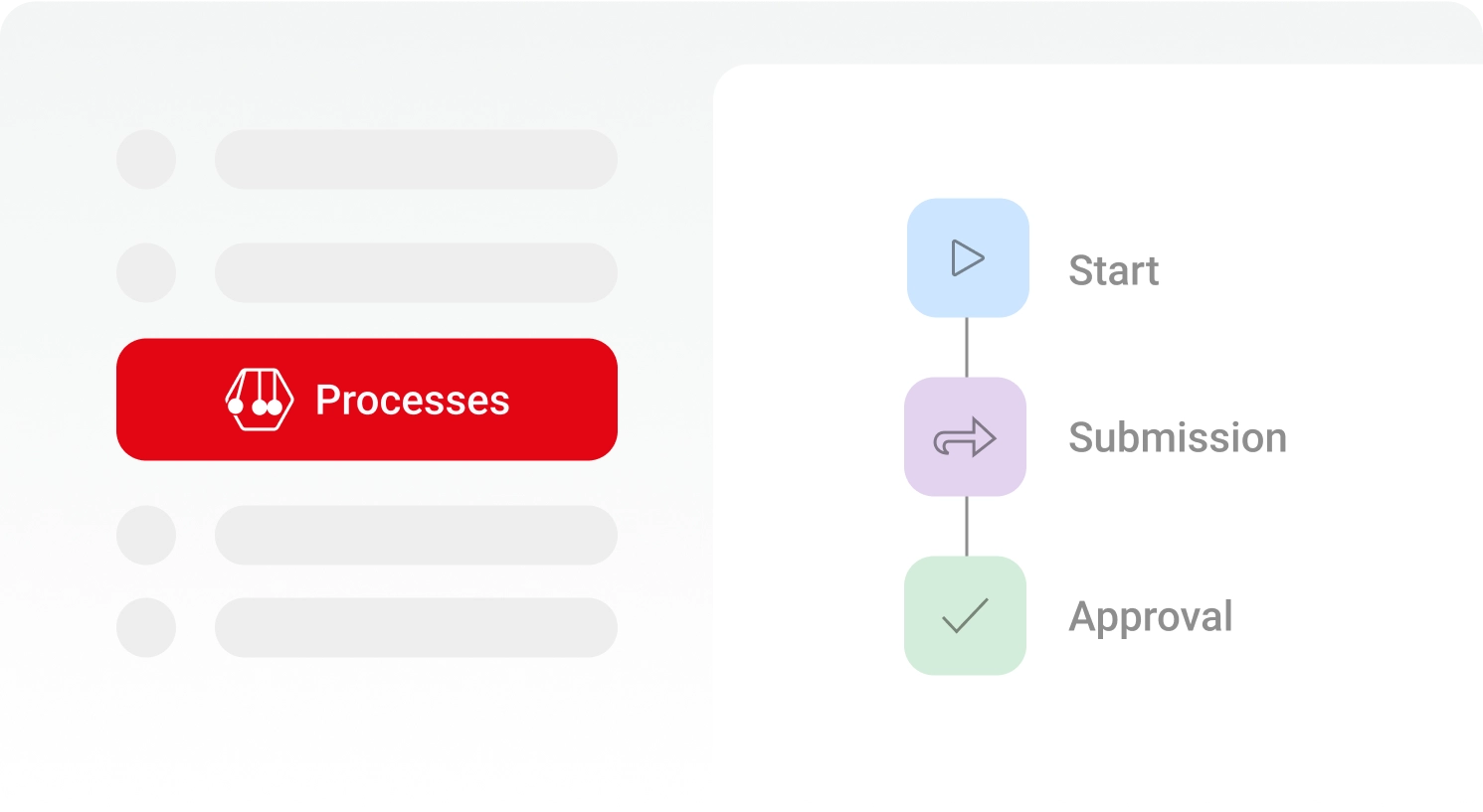 BIA process view with colored flow chart consisting of start, submission and release.