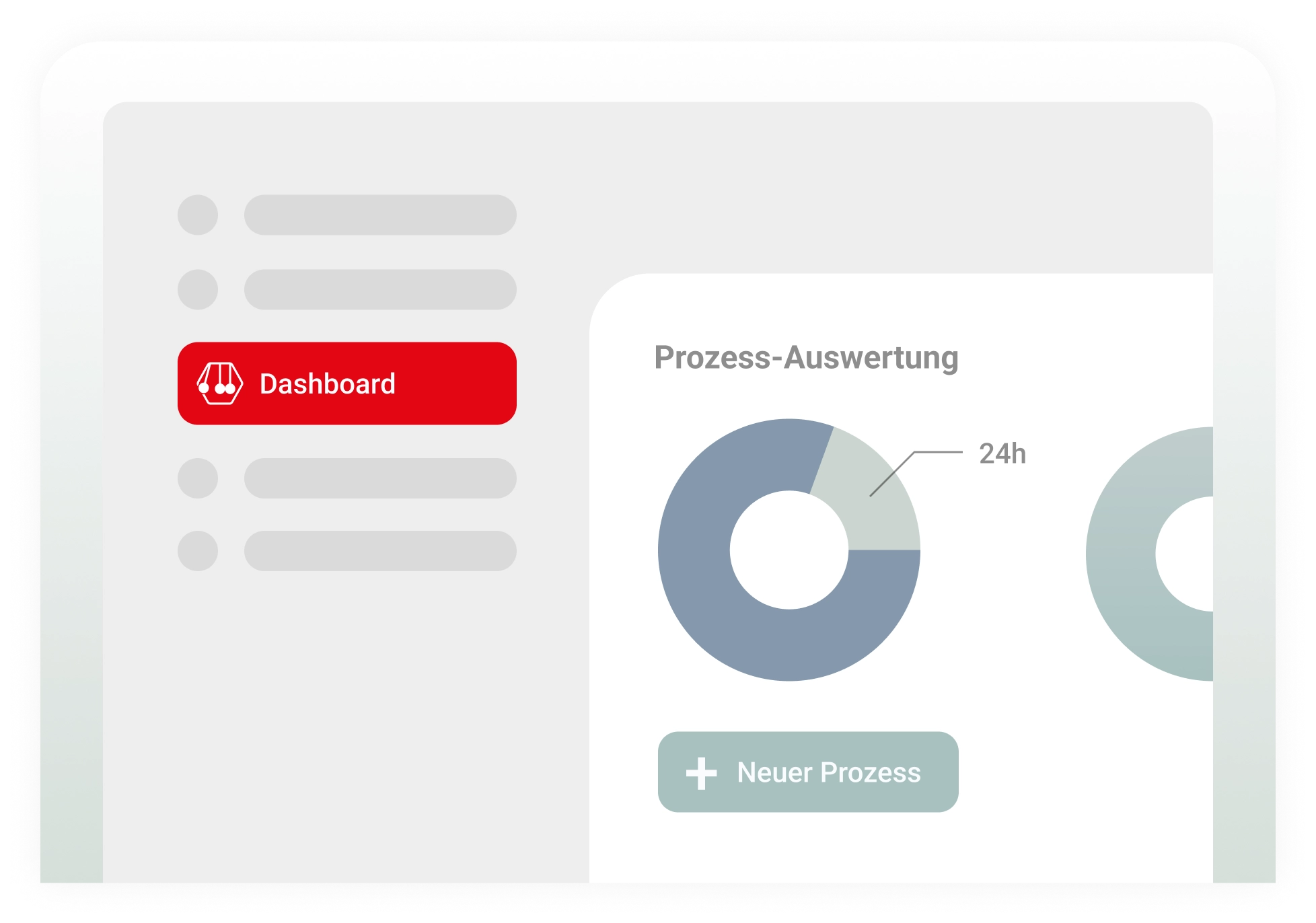 Dashboard-Ansicht von bcIMPACT mit Menüpunkt und Kreisdiagramm zur Prozess-Auswertung.