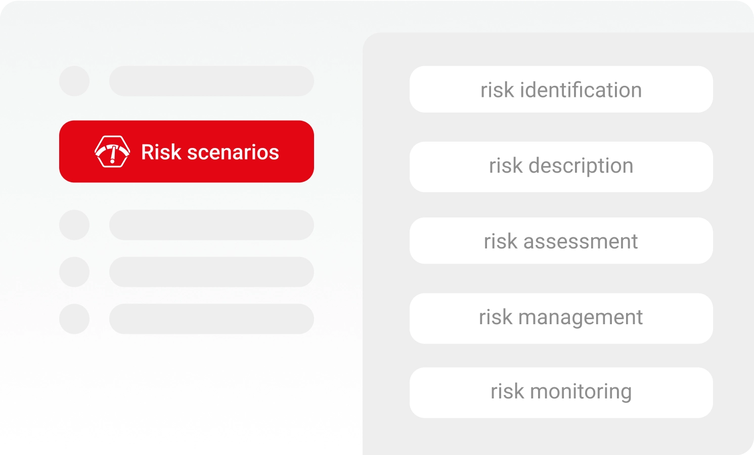 User interface for managing risk scenarios, with selection buttons for risk identification, risk description, risk assessment, risk management and risk monitoring.